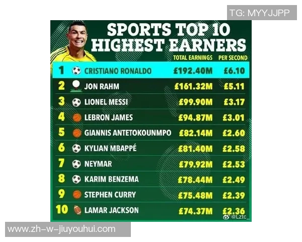 全球最高身价足球球星是谁目前的市场估值是多少 全球最高身价足球球星是谁目前的市场估值是多少